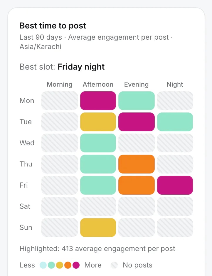Quevix best time to post heatmap by day and time of day, with Friday night as the best slot